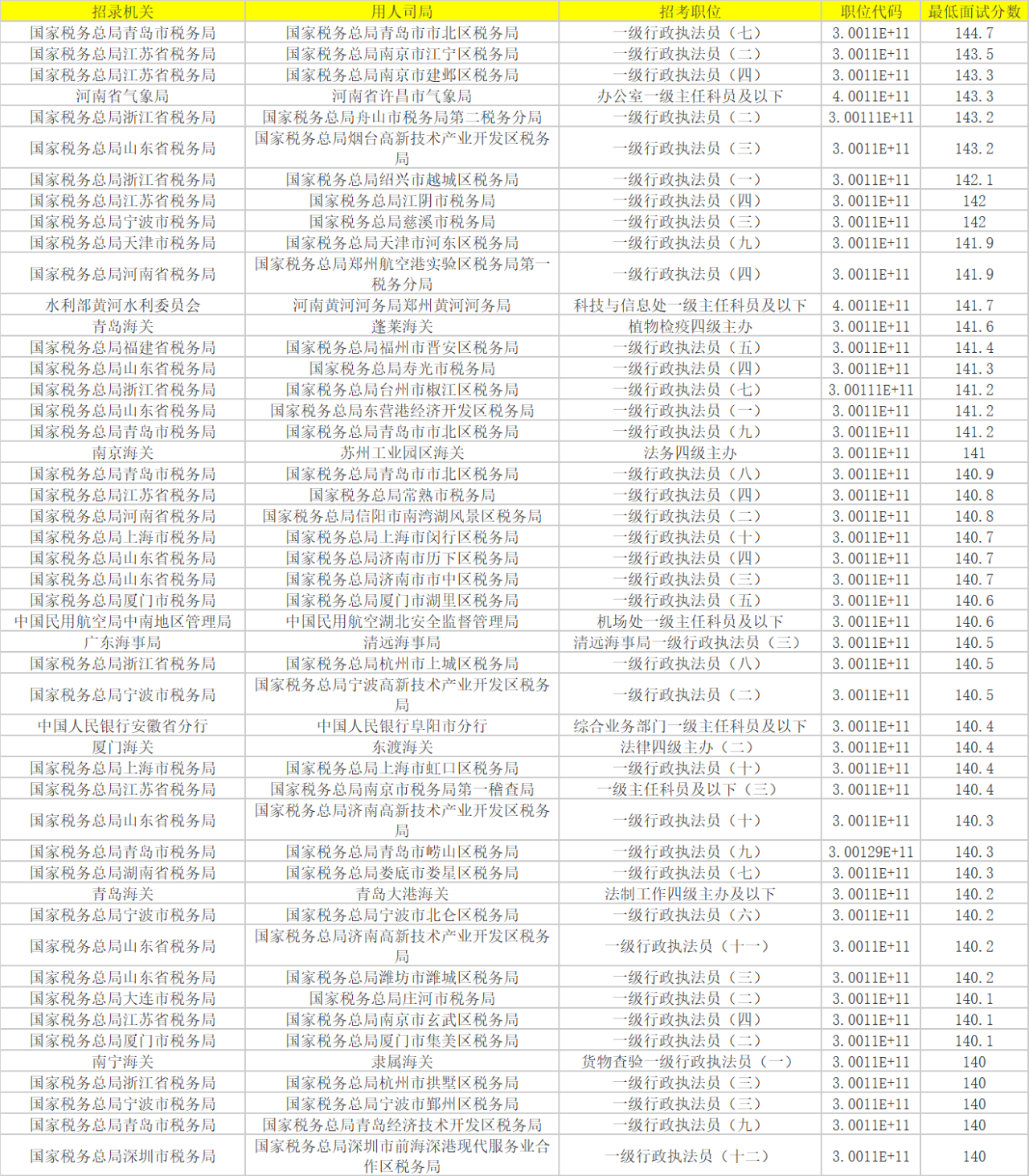 2024公务员国考调剂解析与指导