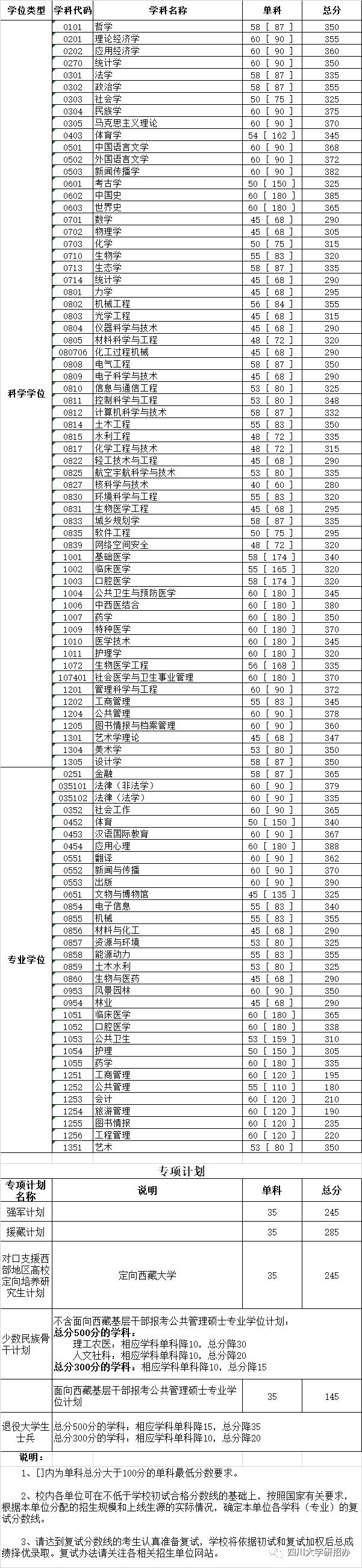 公务员考试合格分数线的解析，意义、作用与深远影响