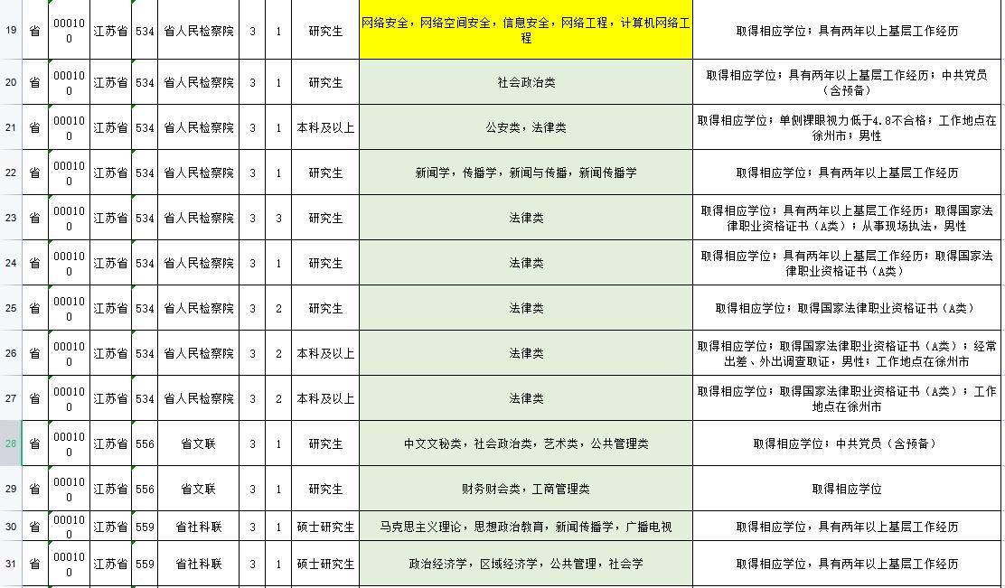 公务员报考全攻略，入门到精通指南