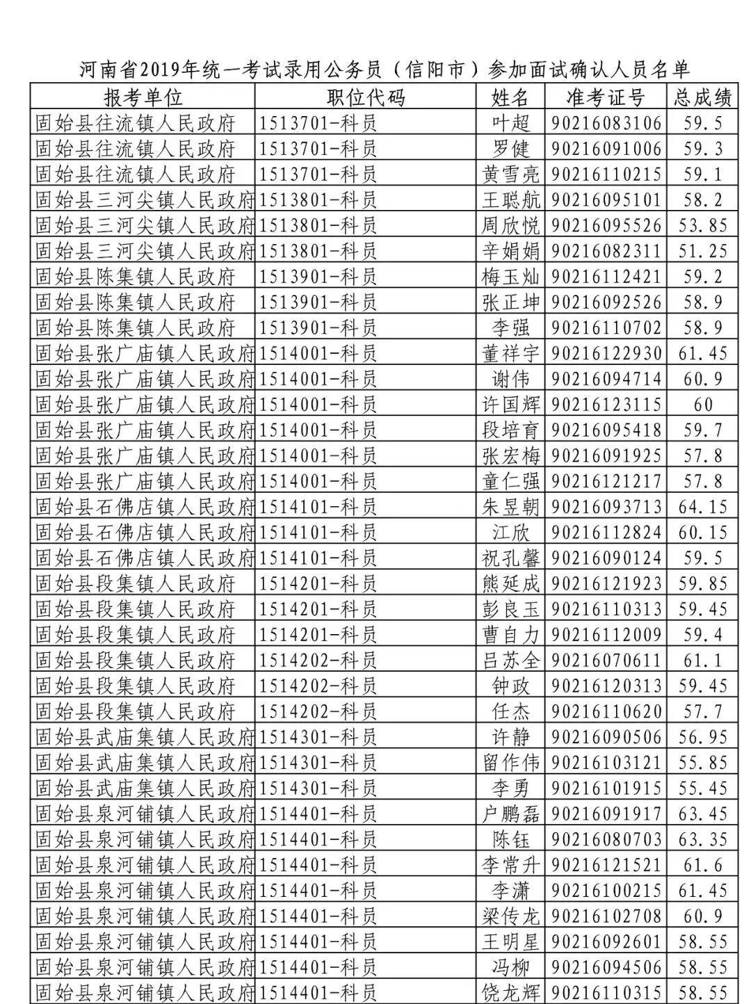 国家公务员面试名单查询指南，流程、方法及其重要性解析