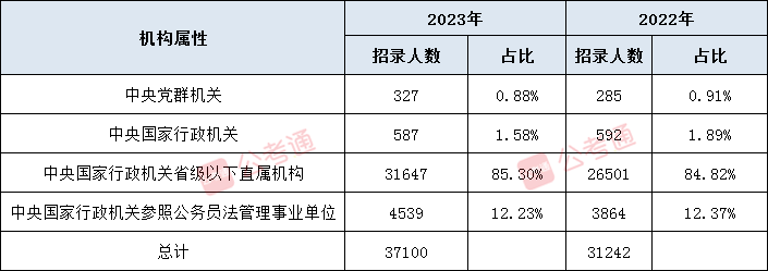 2023国考职位表下载及分析，xls文件详解