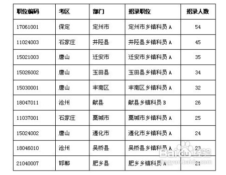 XXXX年省考公务员报名时间探讨，历史回顾与前瞻分析