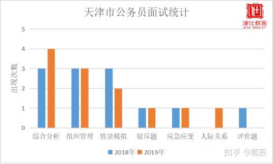 天津公务员考试难度探究与分析