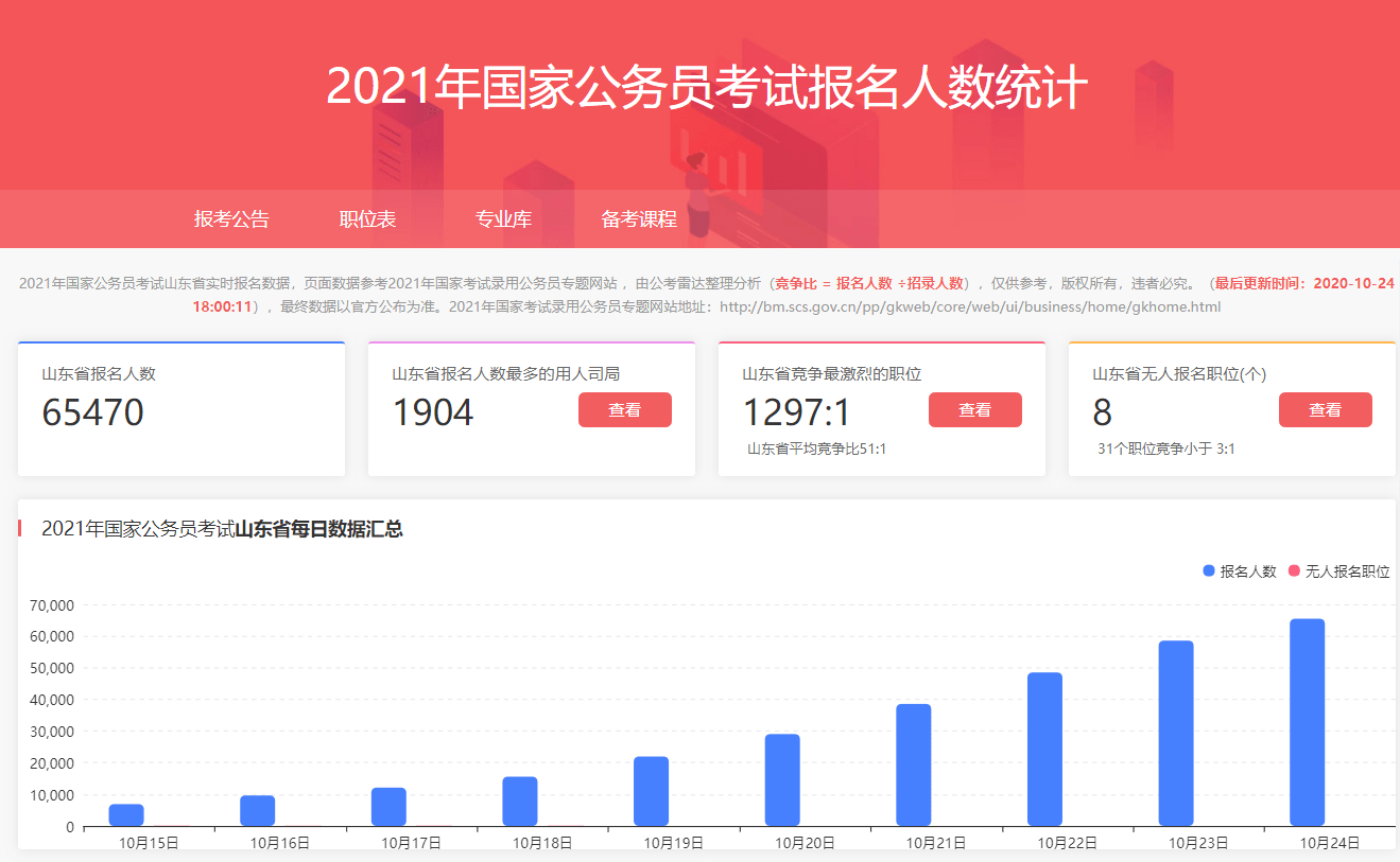 国考线，挑战与机遇并存于2021年