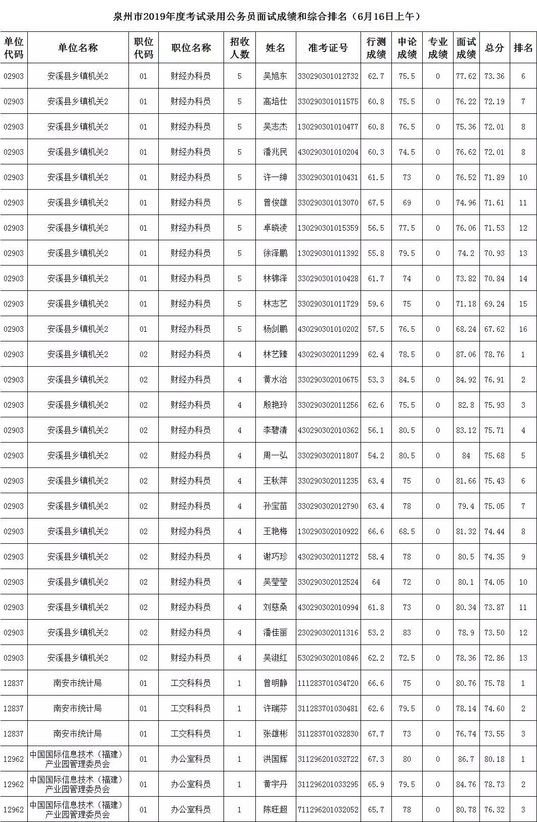 公务员考试成绩排名查询攻略