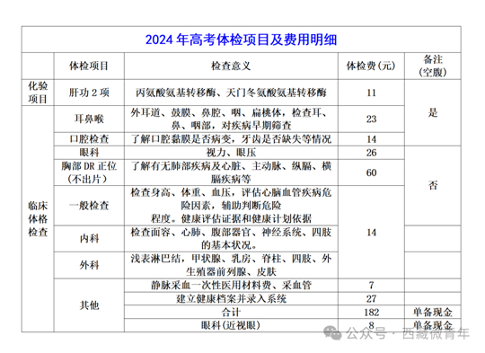 全面解读公务员录用健康标准，考公体检标准详解