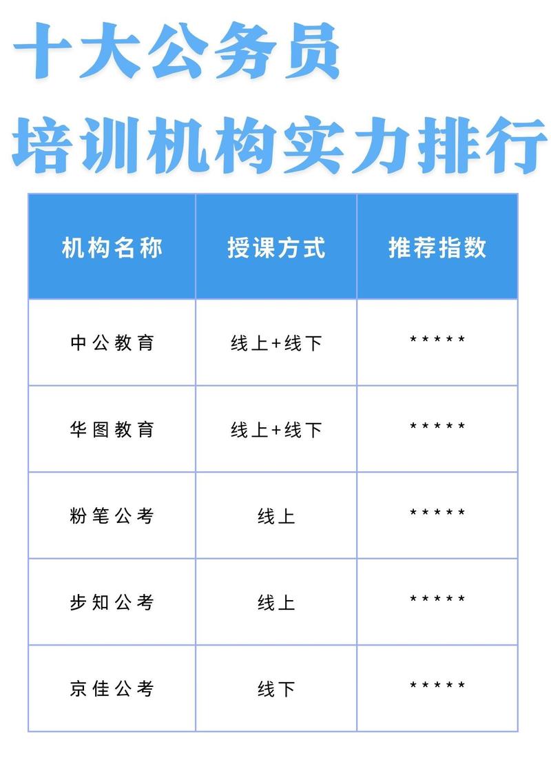 中国十大公考培训机构深度剖析与解析