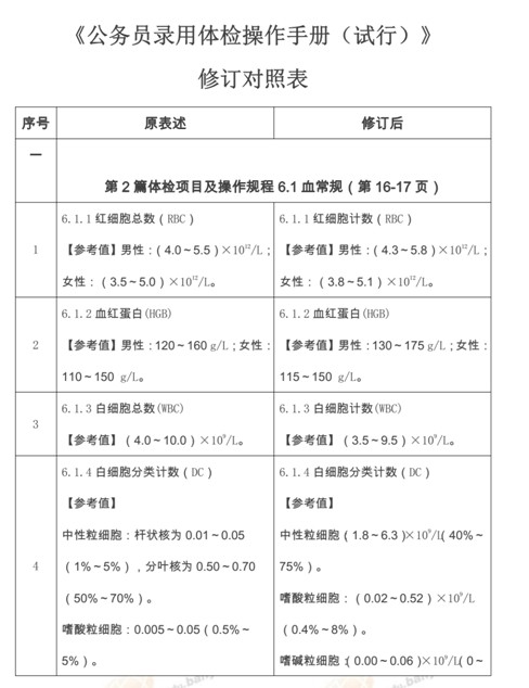 公务员录用体检操作手册解读与应用探讨指南