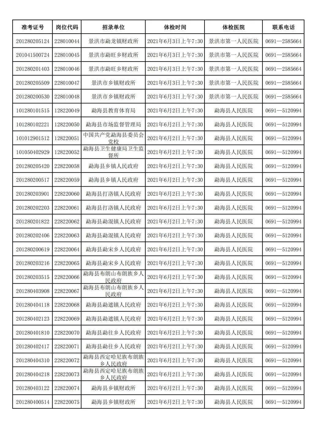 公务员体检安排详解解析