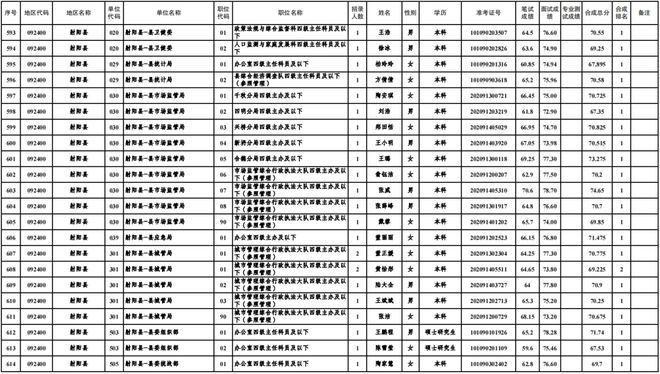 2024年公务员体检新政策解读，放宽标准，优化选拔流程