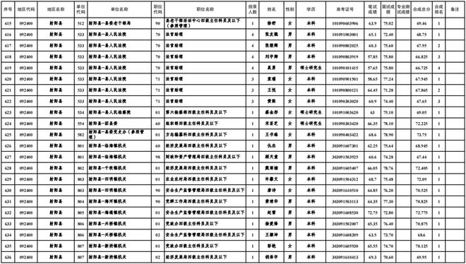 2024年公务员体检放宽了