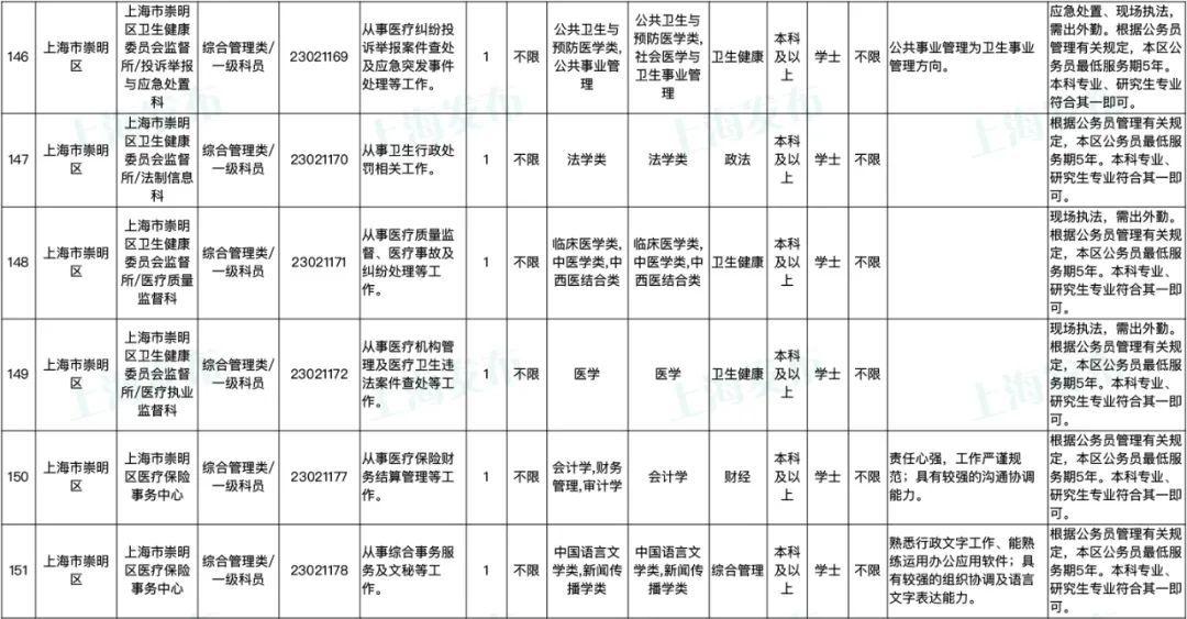 公务员考试趋势变化深度解析，从近期发展看未来走向