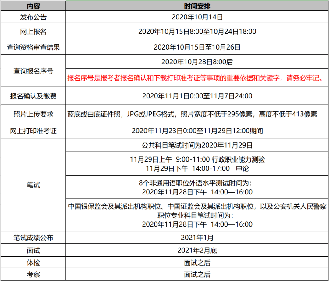 公务员考试时间解析及备考策略与注意事项指南