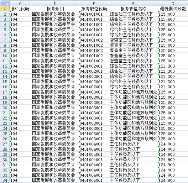 2024年国家公务员调剂岗位表分析与展望，机遇与挑战并存