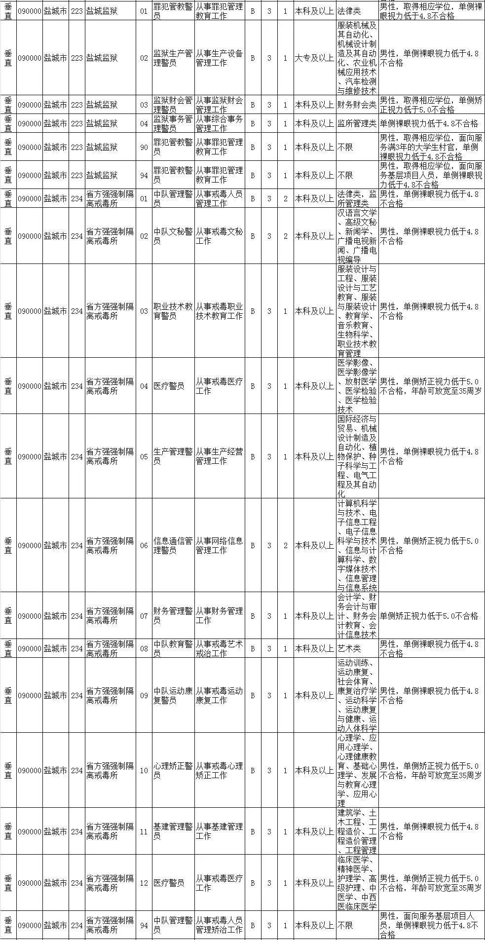 公务员职位表查询指南，全面解析如何查找公务员职位表