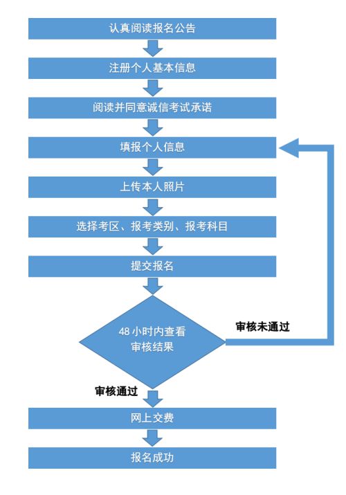 考公务员的详细准备流程指南