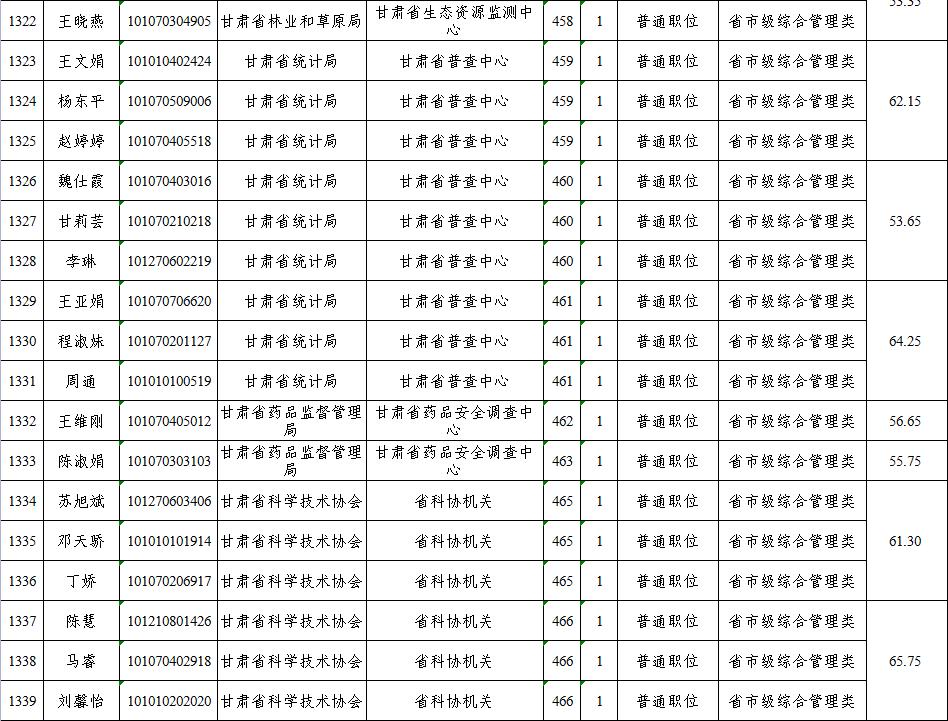 考公务员资格复审详解，流程、要点与注意事项解读