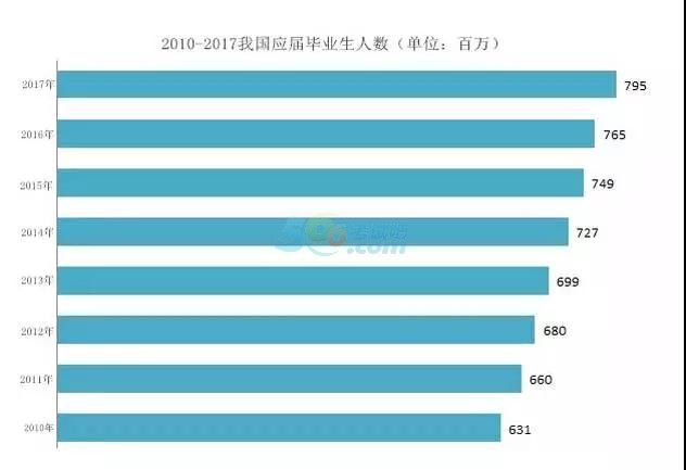 公务员考试趋势深度解析