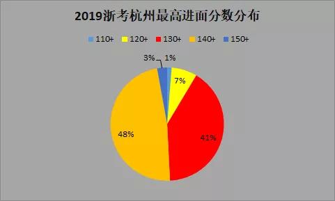 国家公务员考试面试分数线解析