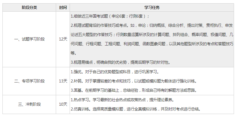 国考应届生备考必备材料清单