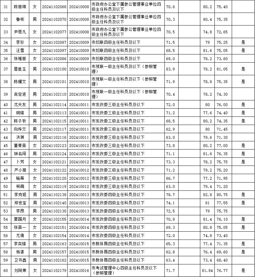 公务员笔试成绩名单公布及其背后的影响分析