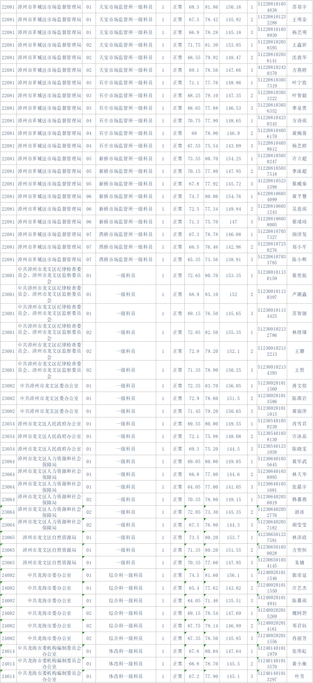 公务员考试成绩排名中的0含义深度解析