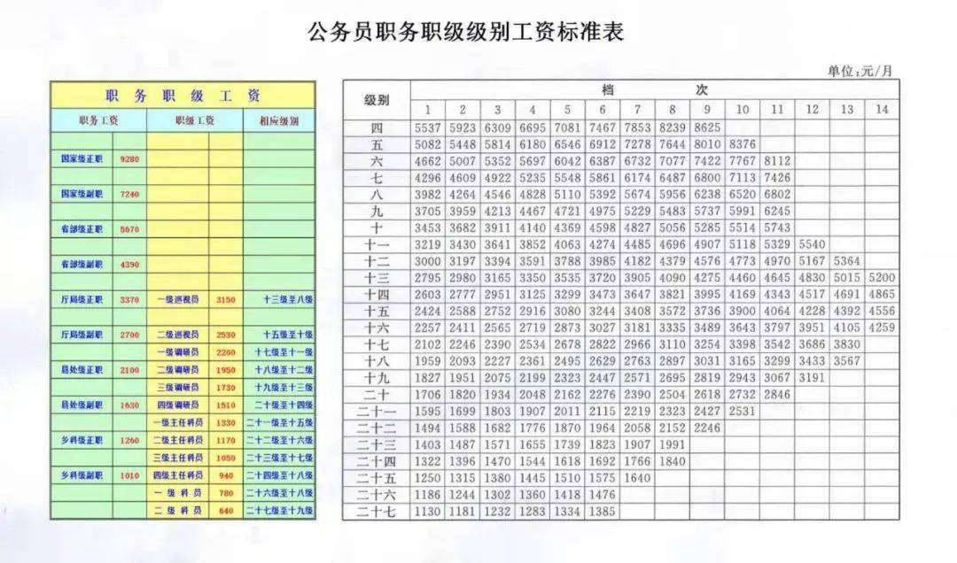 公务员职级级别与工资体系详解，一览表解析