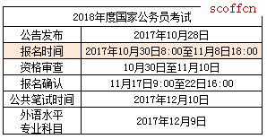 国家公务员网，政府与民众的沟通桥梁