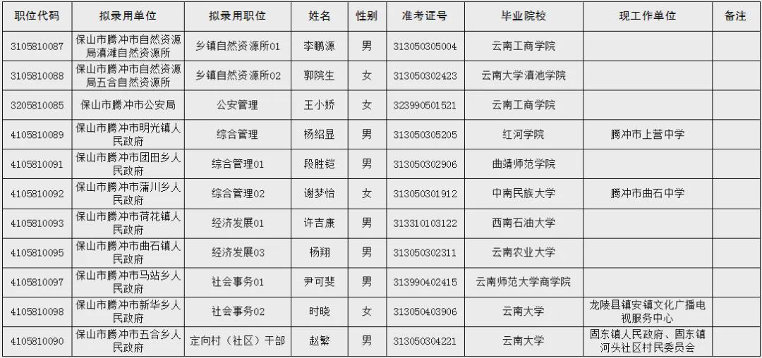 辽阳公务员公示名单，人才选拔透明化的新篇章