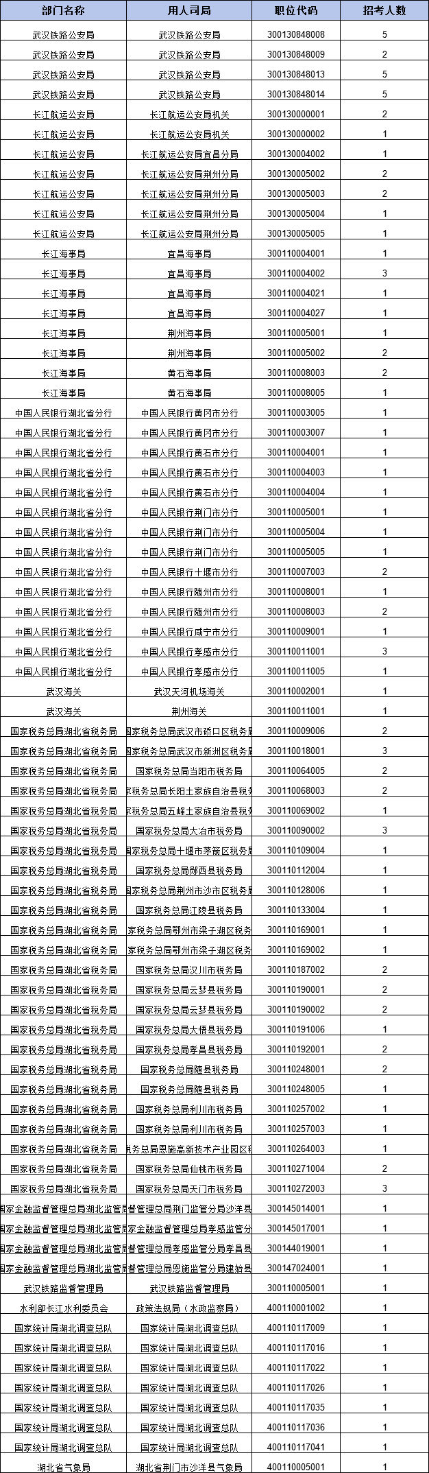 上海学车训练场 第39页