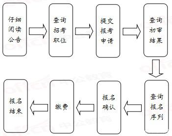 公务员考试全流程详解指南