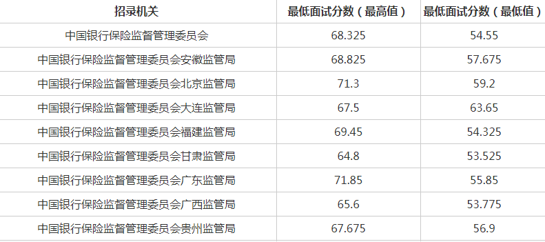 国考笔试成绩发布机制详解，是否有排名？