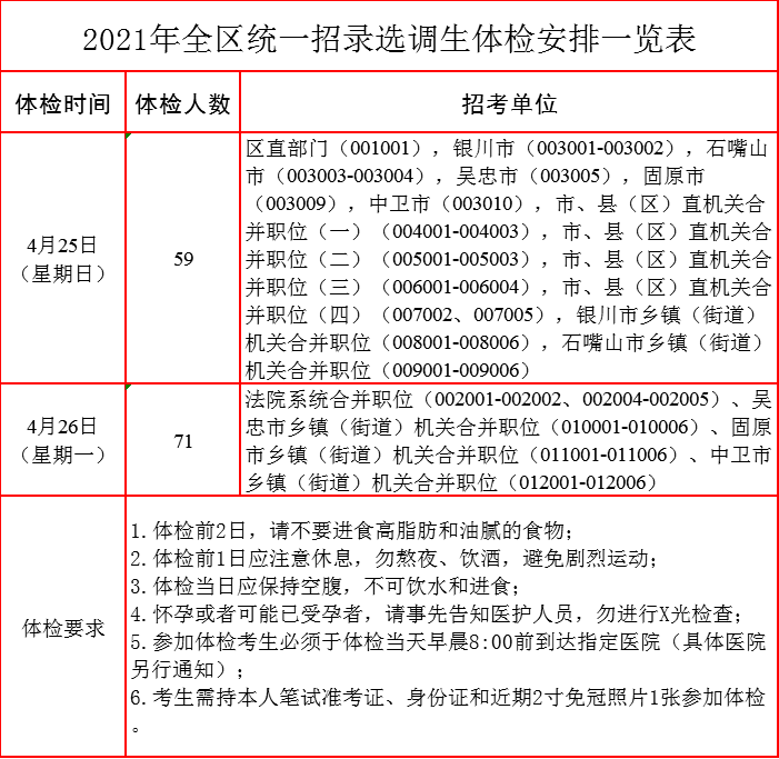 公务员统一体检安排及流程详解