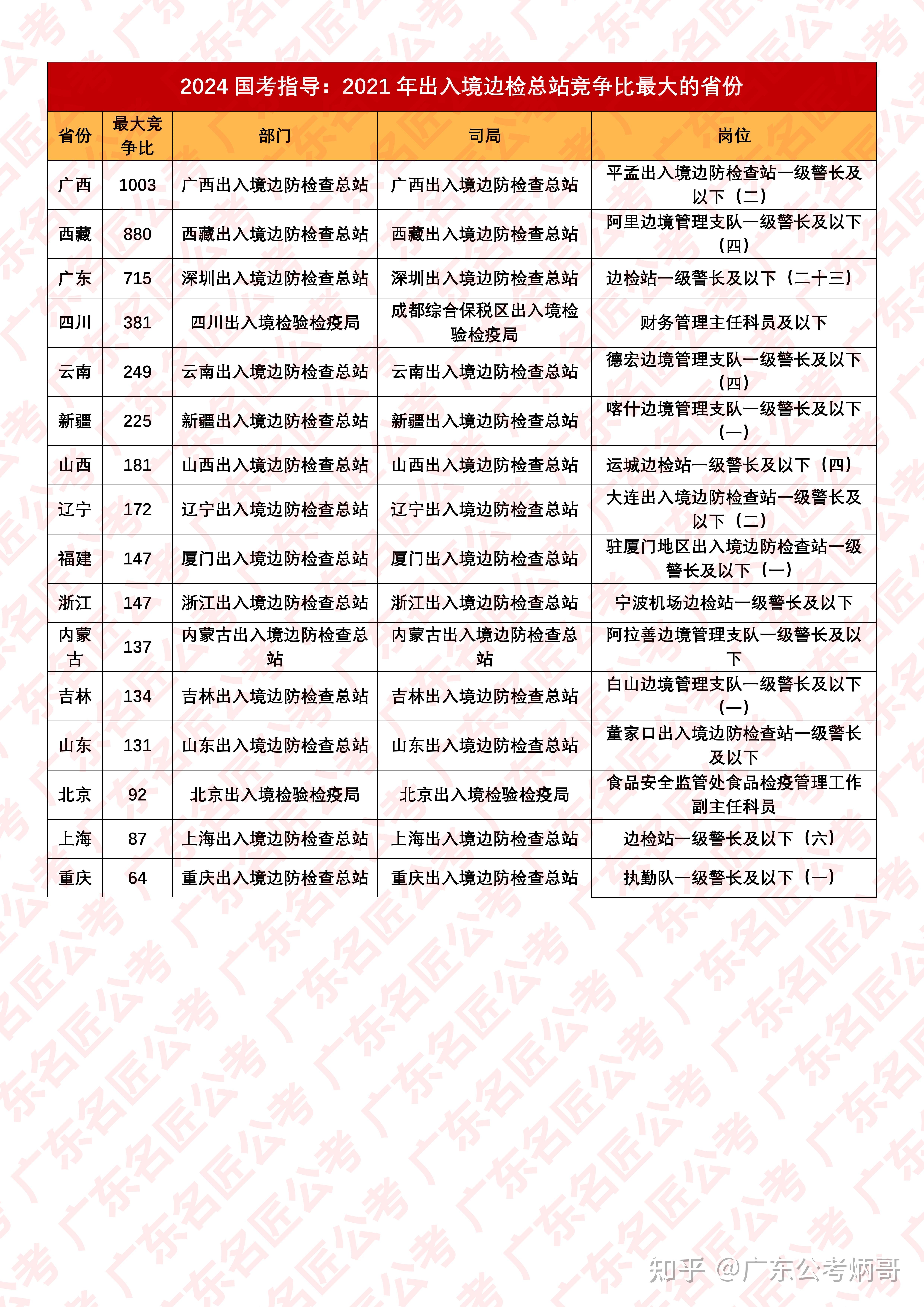 2024年国考调剂几率深度探讨