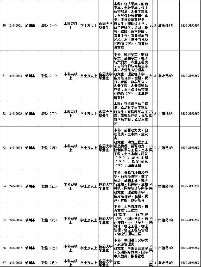 探索未来公务员职位表，2024年的机遇与挑战展望