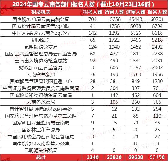 2024年国考报名条件与职位表全面解析