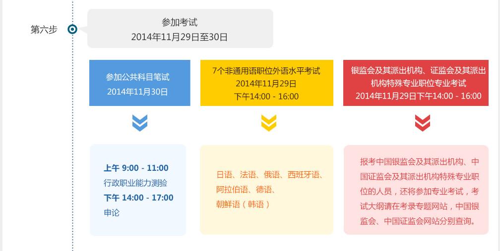 应届生国考报名指南，条件与流程全解析