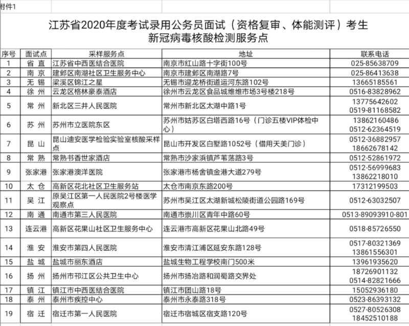 公务员面试细节决定成败，面试注意事项全解析