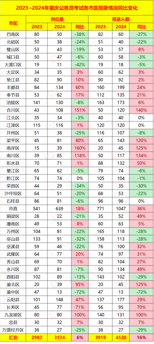 2024年12月30日 第7页