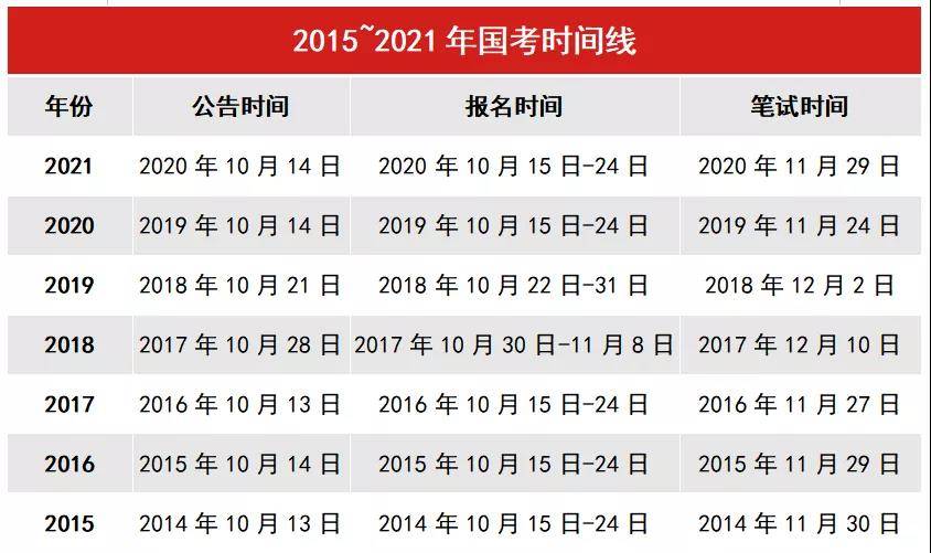 国考裸考上岸人数分析报告