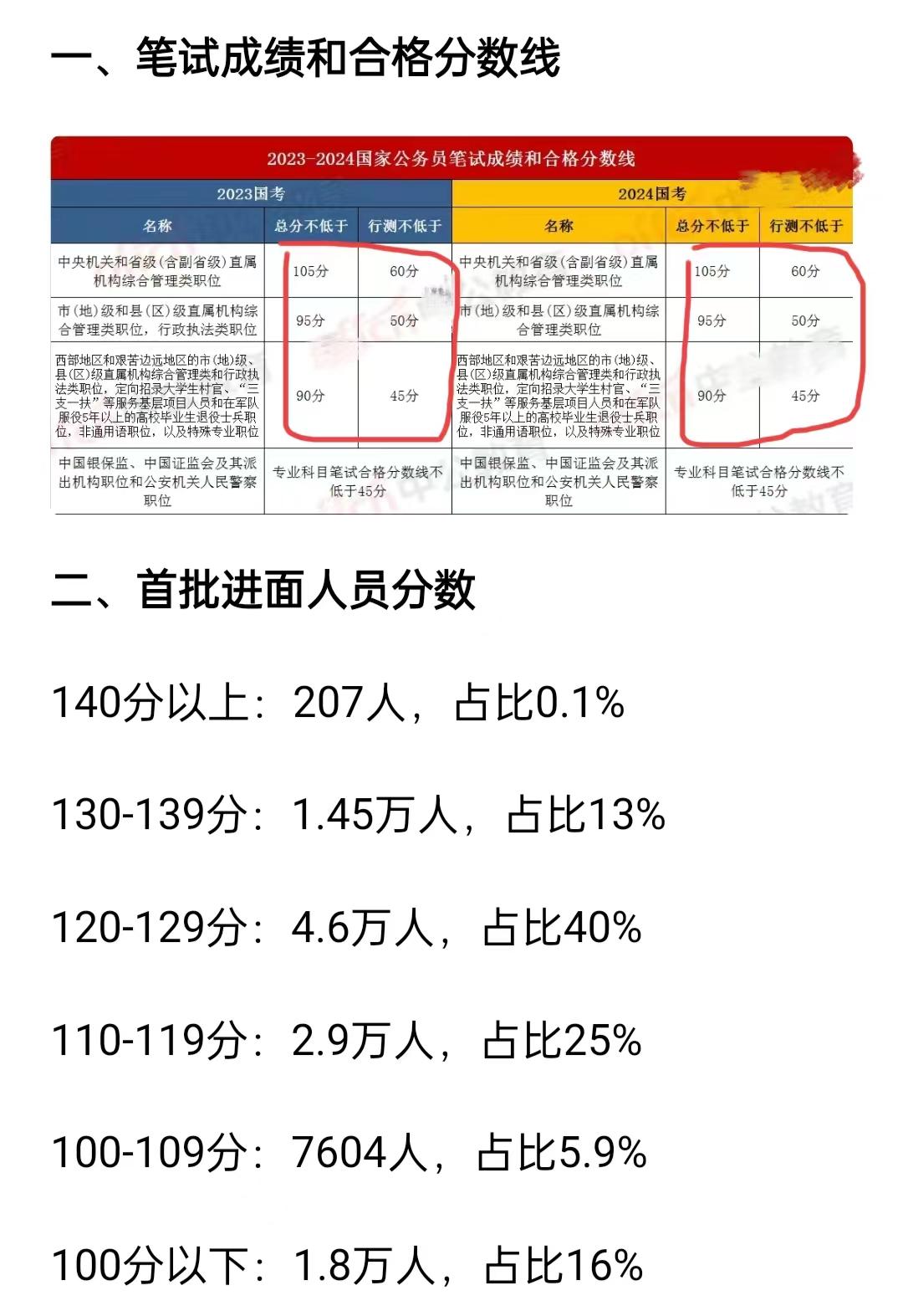 2024国考成绩汇总深度解读与探讨，全面分析预测未来趋势