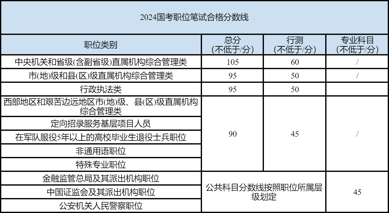 公务员考试调剂规则深度解析