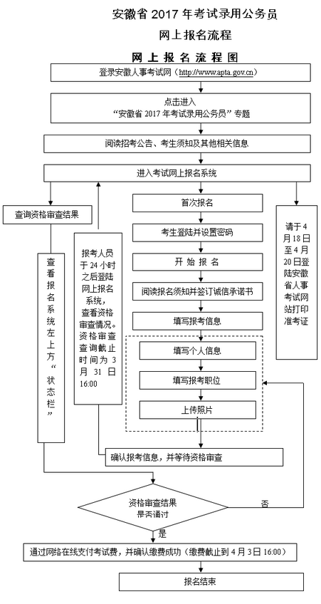 公务员考试流程全面解析与指导