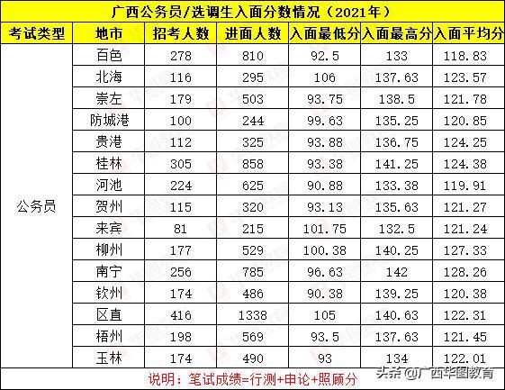 公务员笔试分数线公布，解读及其影响分析