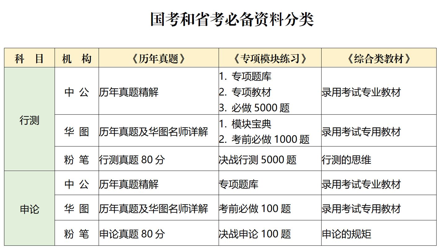 考公务员需准备哪些材料？全面指南揭秘必备资料