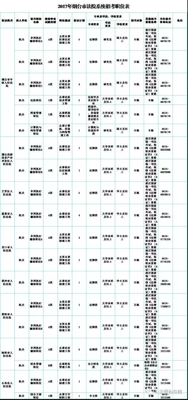 国家公务员局官网报名入口指南