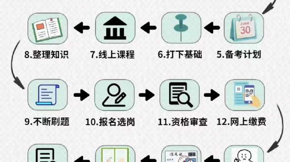 公考备考攻略，顺序、策略与方法全解析