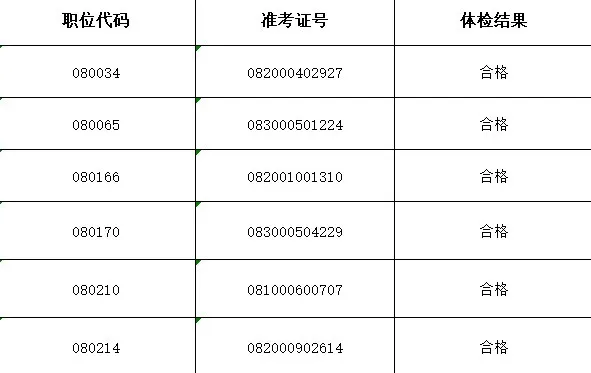 公务员录用体检流程全面解析