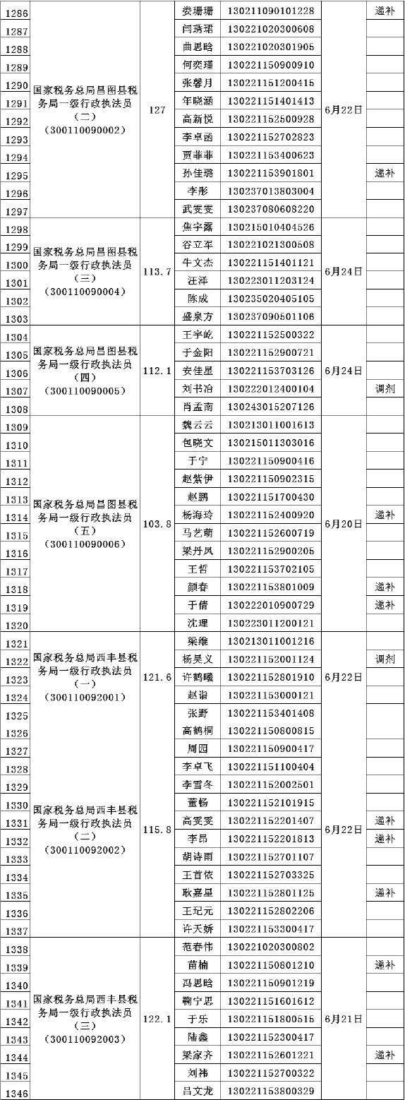 辽宁省公务员考试，探索与未来展望