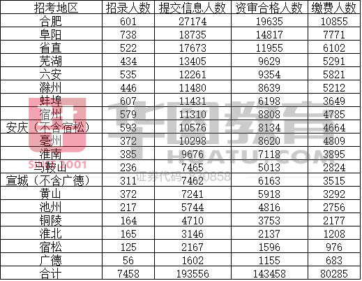 安徽公务员考试报名官网指南